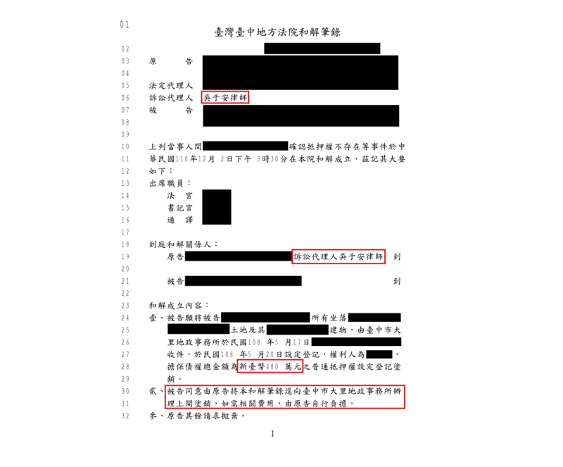 一庭即勝，所長吳于安律師保住480萬 [民事勝訴-確認抵押權不存在等]