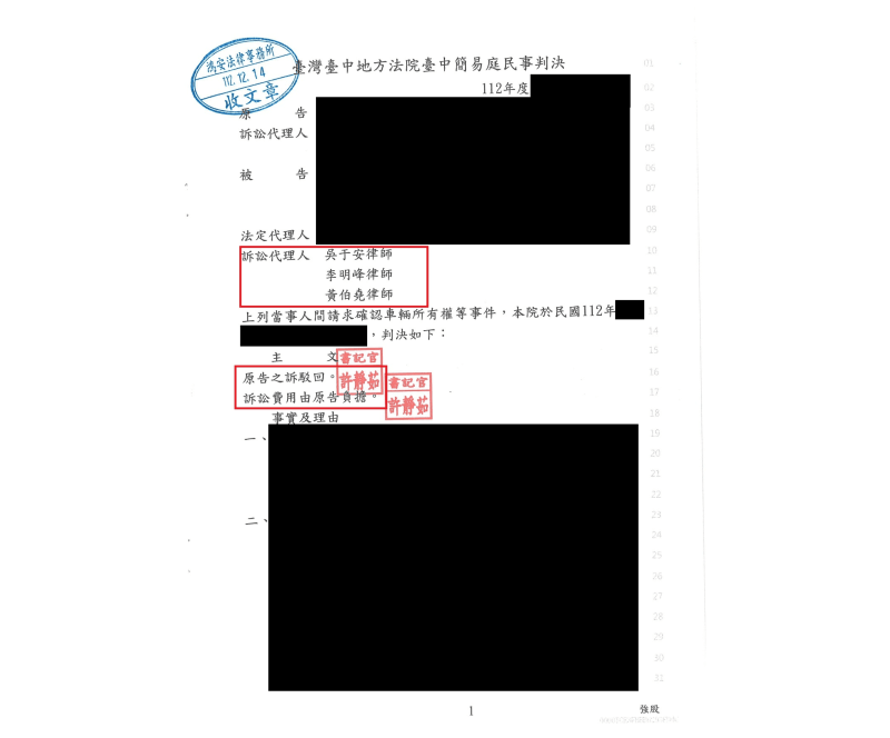 【大獲全勝！我們協助客戶確認擁有百萬債權！】[民事勝訴－確認所有權存在等]